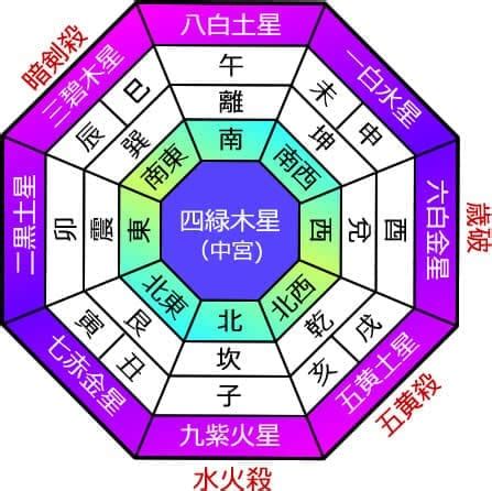 九星盤 2023|九星気学 2023年の年盤と月盤